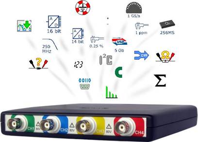 USB3.0 1GS/s高速数据采集卡