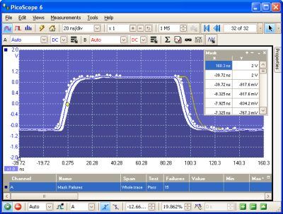 mask limit testing