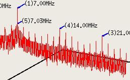 基于RedHawk和CUDA的实时记录与频率峰值捕获系统